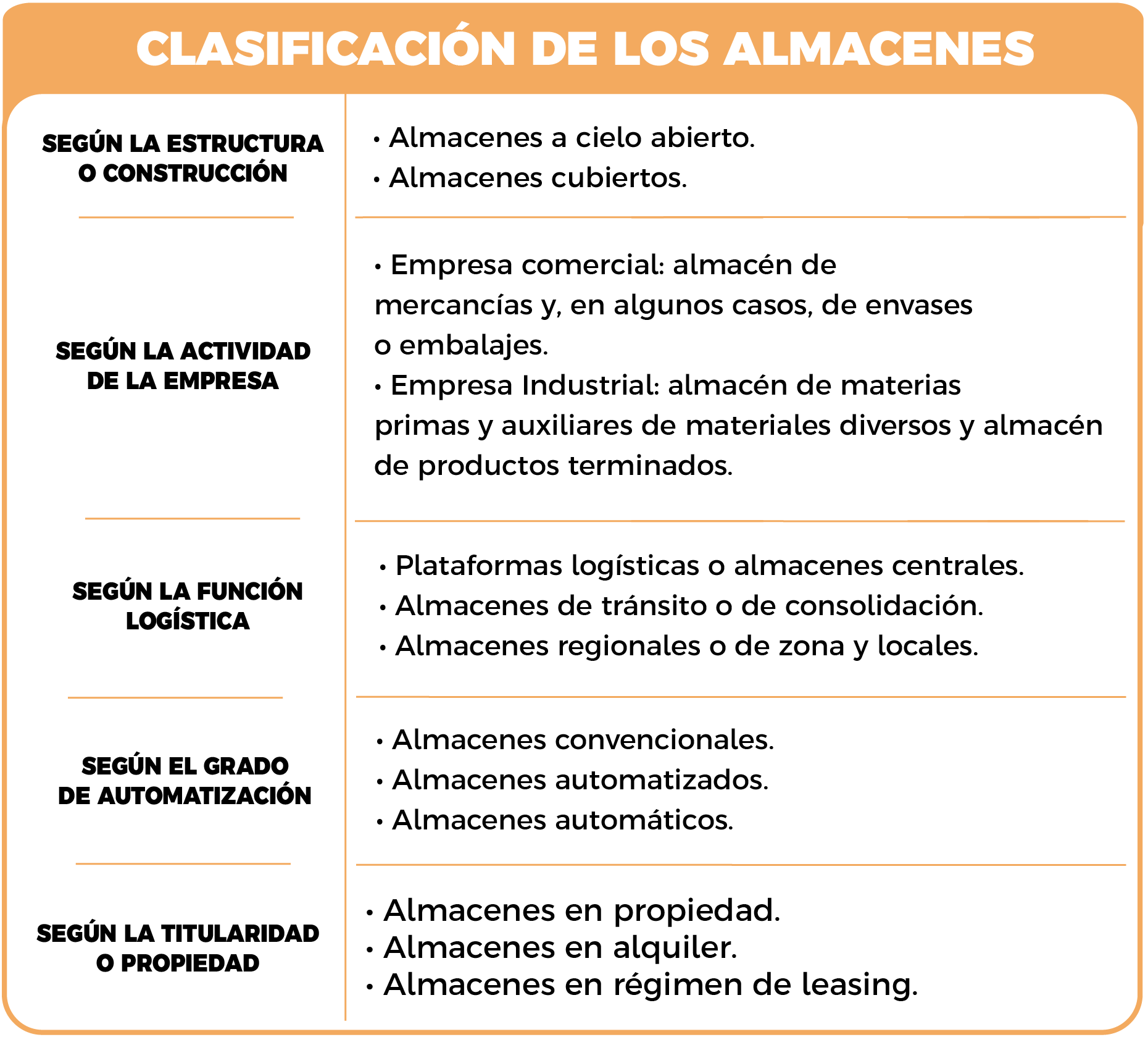 Tipos De Almacenes En Logística ¿cuáles Son Y En Qué Consisten Abc Logística Administra Tu 6268